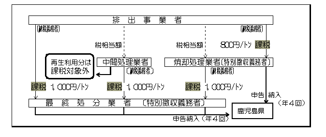 委託処理の概要図