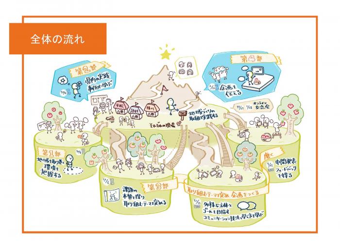 全体の流れ