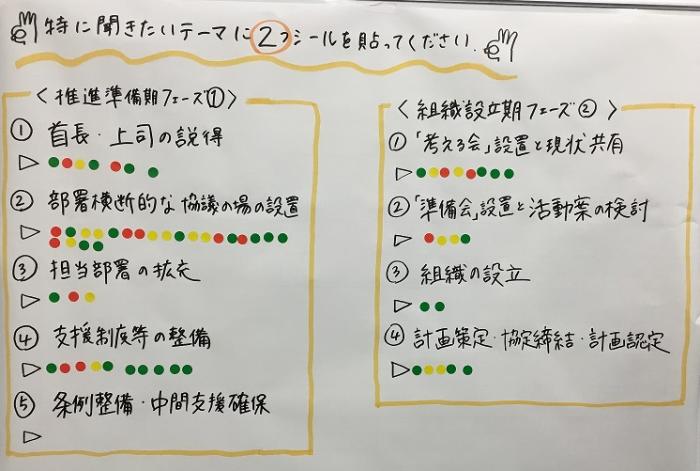 テーマ正