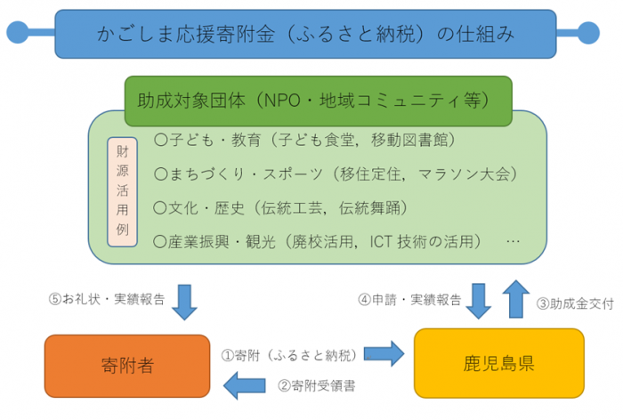 図