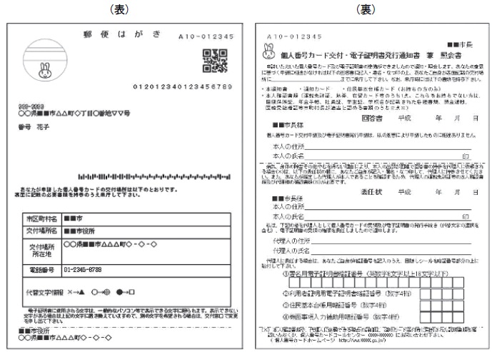 個人番号カード交付通知書