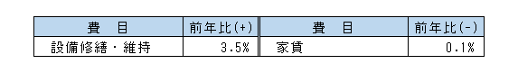 2住居