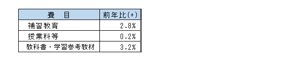 8教育