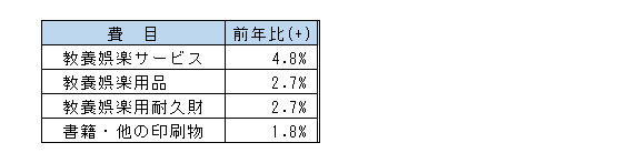 9教養娯楽