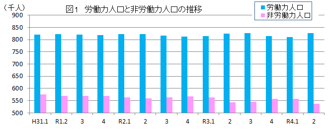 図1