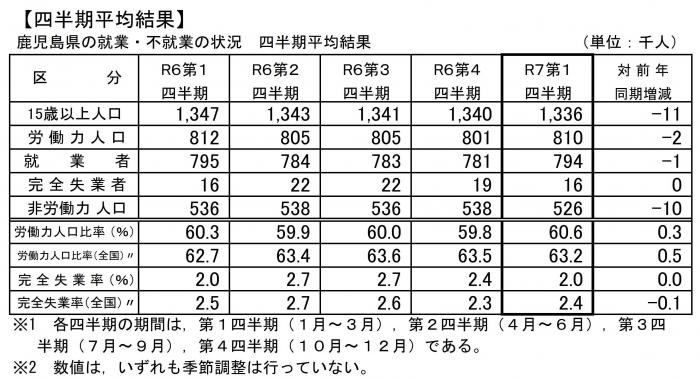 図1