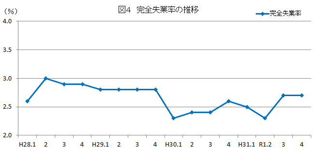 2.28