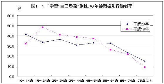 図1-1
