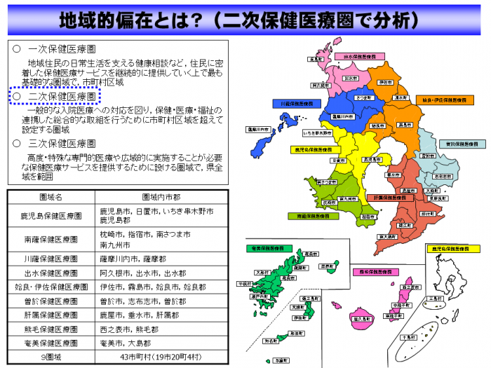 03_地域的偏在とは