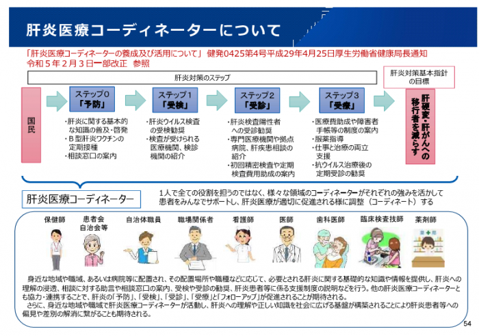 肝炎医療コーディネーター240411