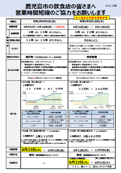 鹿児島市の飲食店の皆さまへ