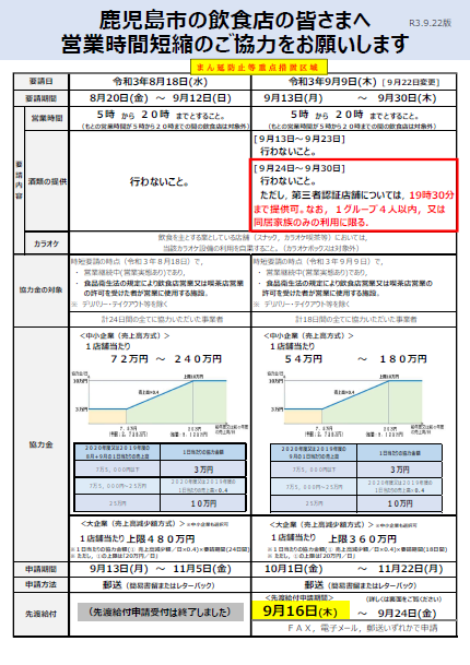 鹿児島市の飲食店の皆様へ2