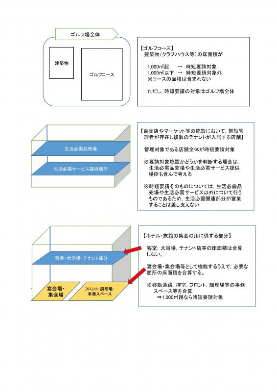 時短要請対象施設か否かの考え方2