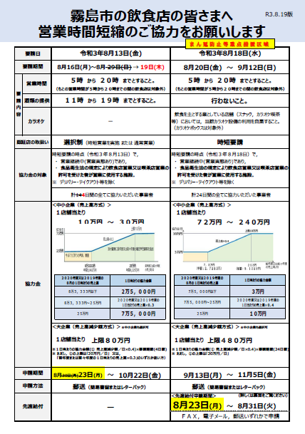 霧島市の飲食店の皆さまへ