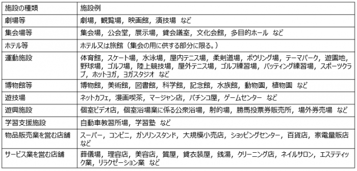 大規模集客施設