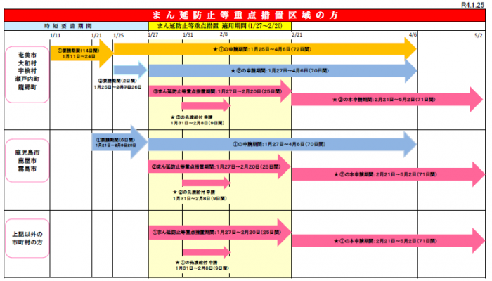 スケジュール