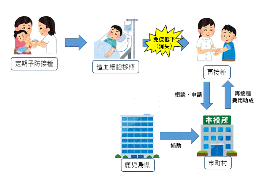 事業フロー図