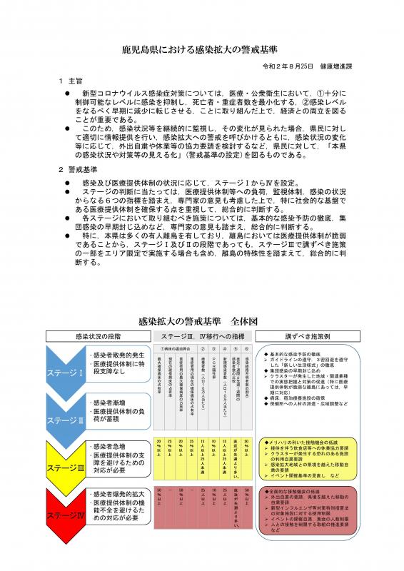 新たな警戒基準（改）