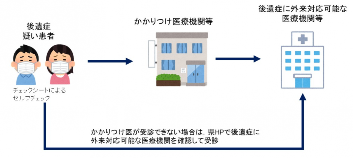 受診の流れ