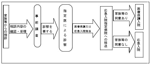 34条フロー