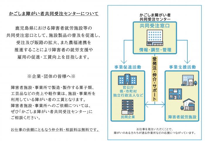 共同受注センターにちて