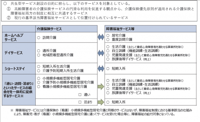 共生型対象サービス