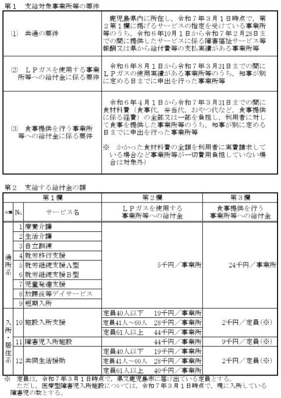 別表