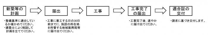 新築等届出手続フロー