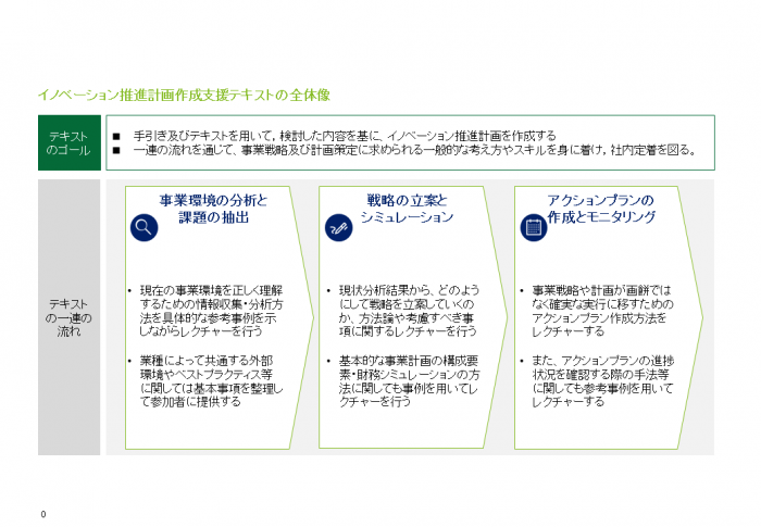 03_イノベーション推進計画の全体像