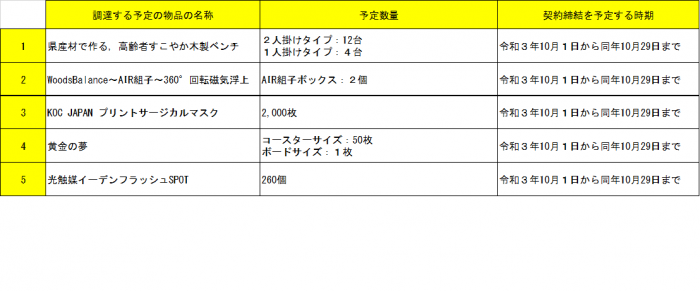発注見通し