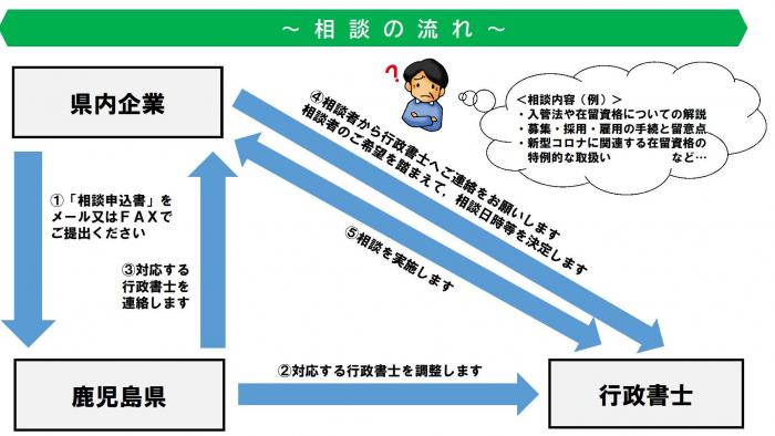 相談イメージ図