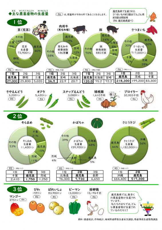 かごしまの農業2025ジュニア版【A4】-3