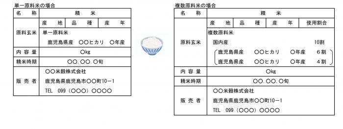 表示例（玄米精米）