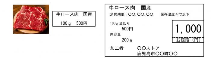 表示例(畜産物)