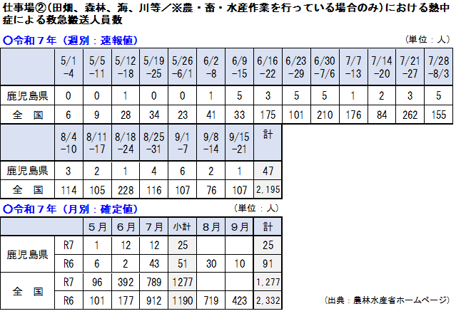 救急搬送0921