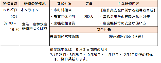 R7指導者研修0501