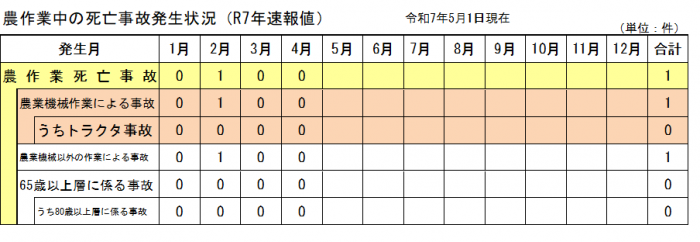 発生状況4月
