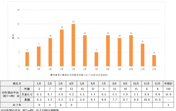 グラフ4月