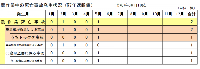 発生状況5月