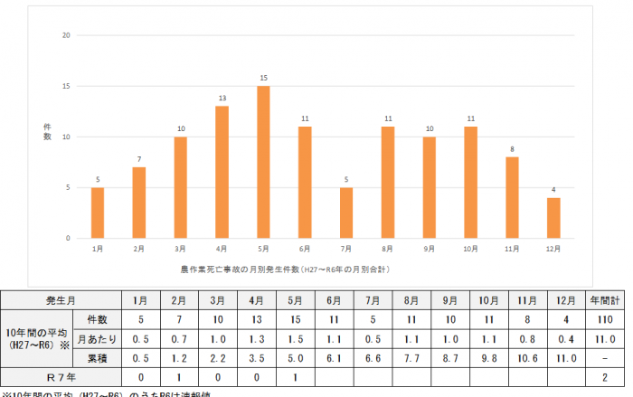 グラフ5月
