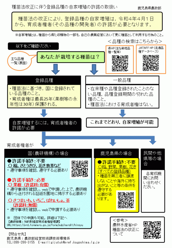 種苗法改正に伴う登録品種の自家増殖の許諾の取扱