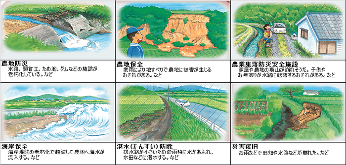 危ないと感じていませんか。
