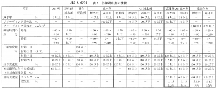 JISA6204