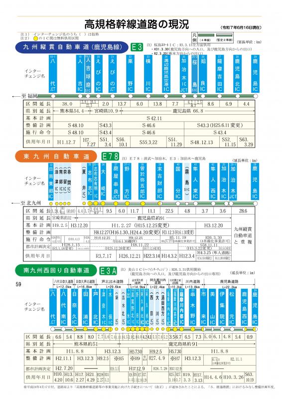高規格幹線道路の現況(R070616)