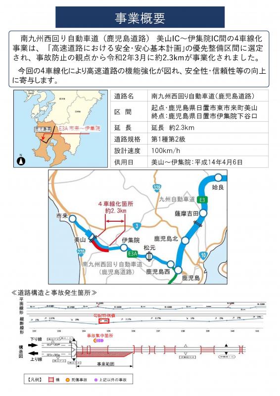 4車線化概要