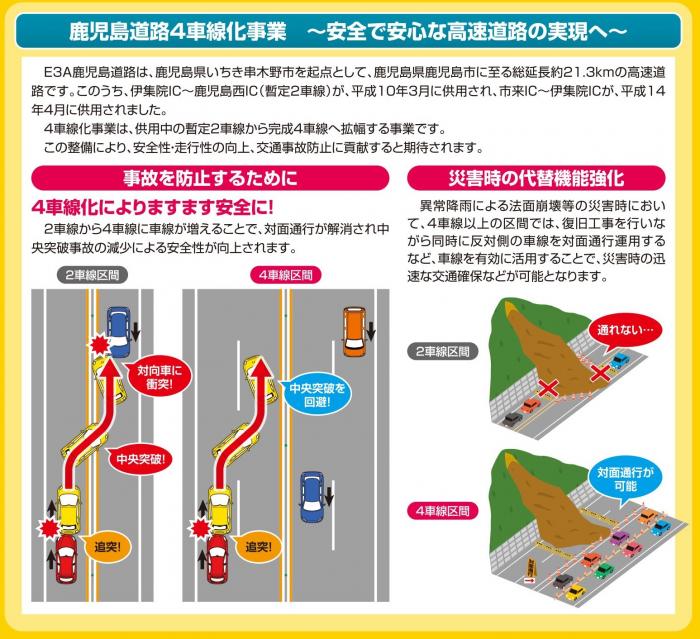 鹿児島道路整備効果