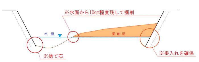 中小河川の掘削イメージ01