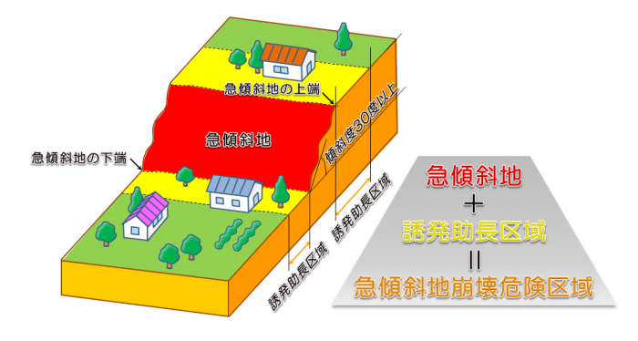 急傾斜地崩壊危険区域について