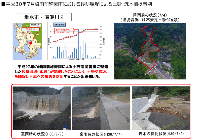 平成30年7月梅雨前線豪雨における施設効果