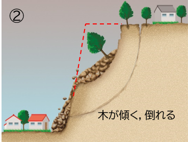 がけ崩れメカニズム図2